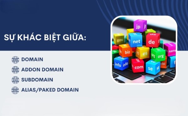 So sánh Domain, SubDomain, Addon Domain và Alias/Parked Domain