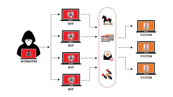 Tấn công DDoS Botnet là gì?