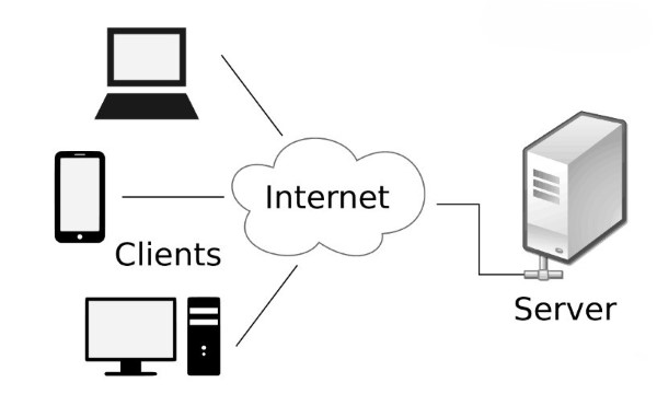 Mô hình máy khách – máy chủ (client-server)