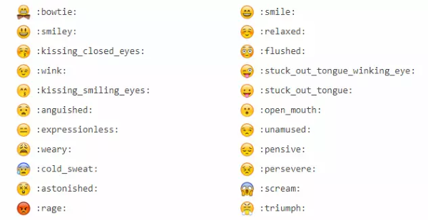 GitHub là gì? GitHub được sử dụng tích hợp emoji trong các comment