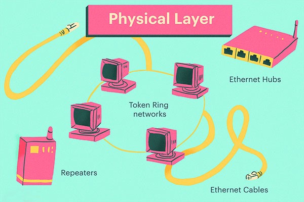 Tầng 1 - Physical Layer (Tầng vật lý)