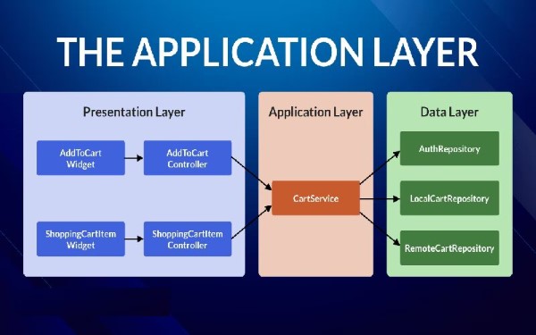 Tầng 7 - Application Layer (Tầng ứng dụng)