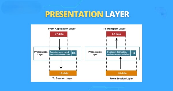 Tầng 6 - Presentation Layer (Tầng trình bày)