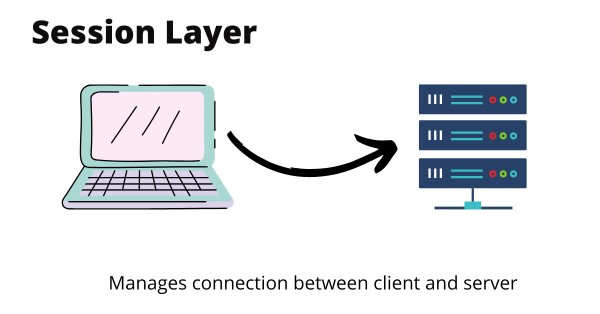 Tầng 5 - Session Layer (Tầng phiên)