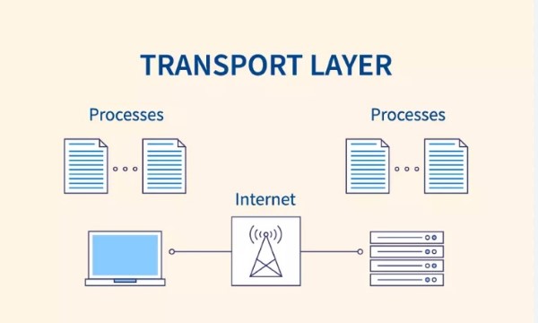 Tầng 4 - Transport Layer (Tầng vận chuyển)