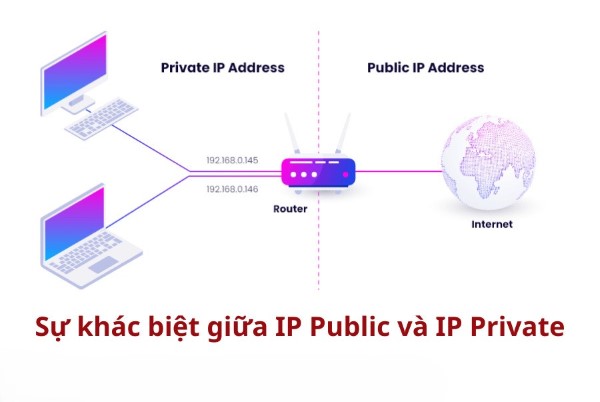 Sự khác biệt giữa Public Network và Private Network là gì?