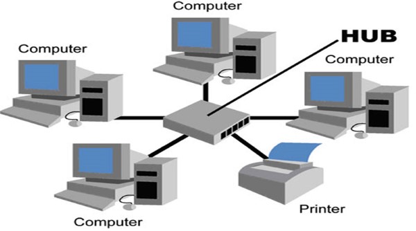 Mạng cục bộ (Local Area Network – LAN)