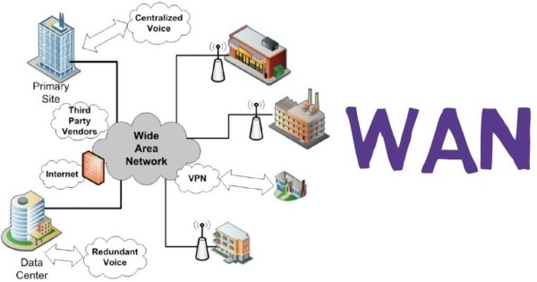 Mạng diện rộng (Wide Area Network – WAN)