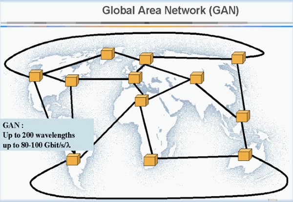 Mạng toàn cầu (Global Area Network – GAN)