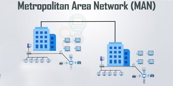 Mạng đô thị (Metropolitan Area Network – MAN)