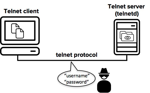 Những vấn đề bảo mật liên quan đến Telnet là gì?