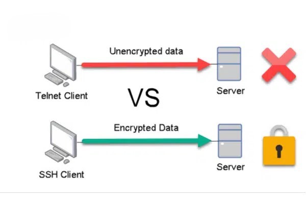 So sánh giữa Telnet và SSH