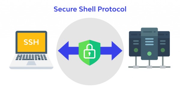 Mã hóa Telnet với Telnet/s