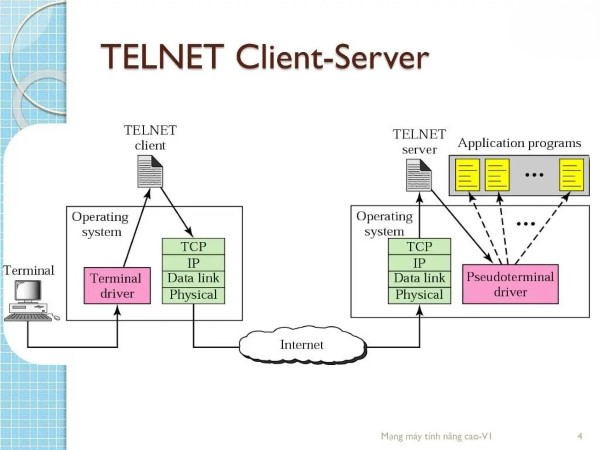 Telnet server là gì?