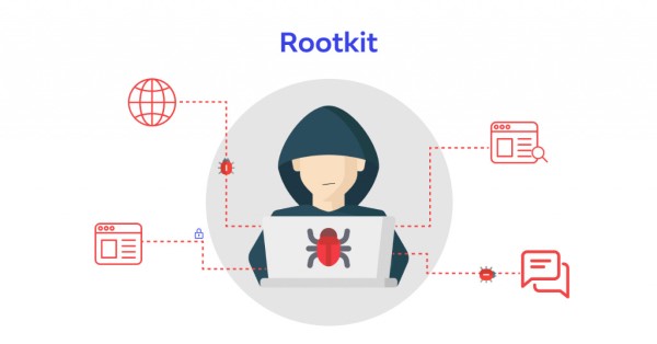 Trojan Rootkit