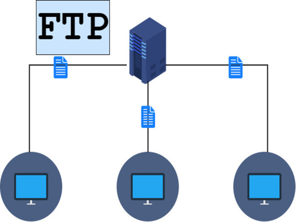 Giao thức FTP Plain