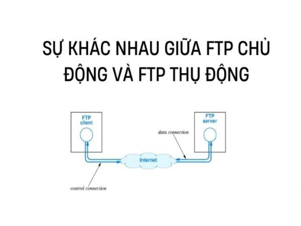 FTP là gì? So sánh sự khác nhau giữa FTP chủ động và FTP thụ động