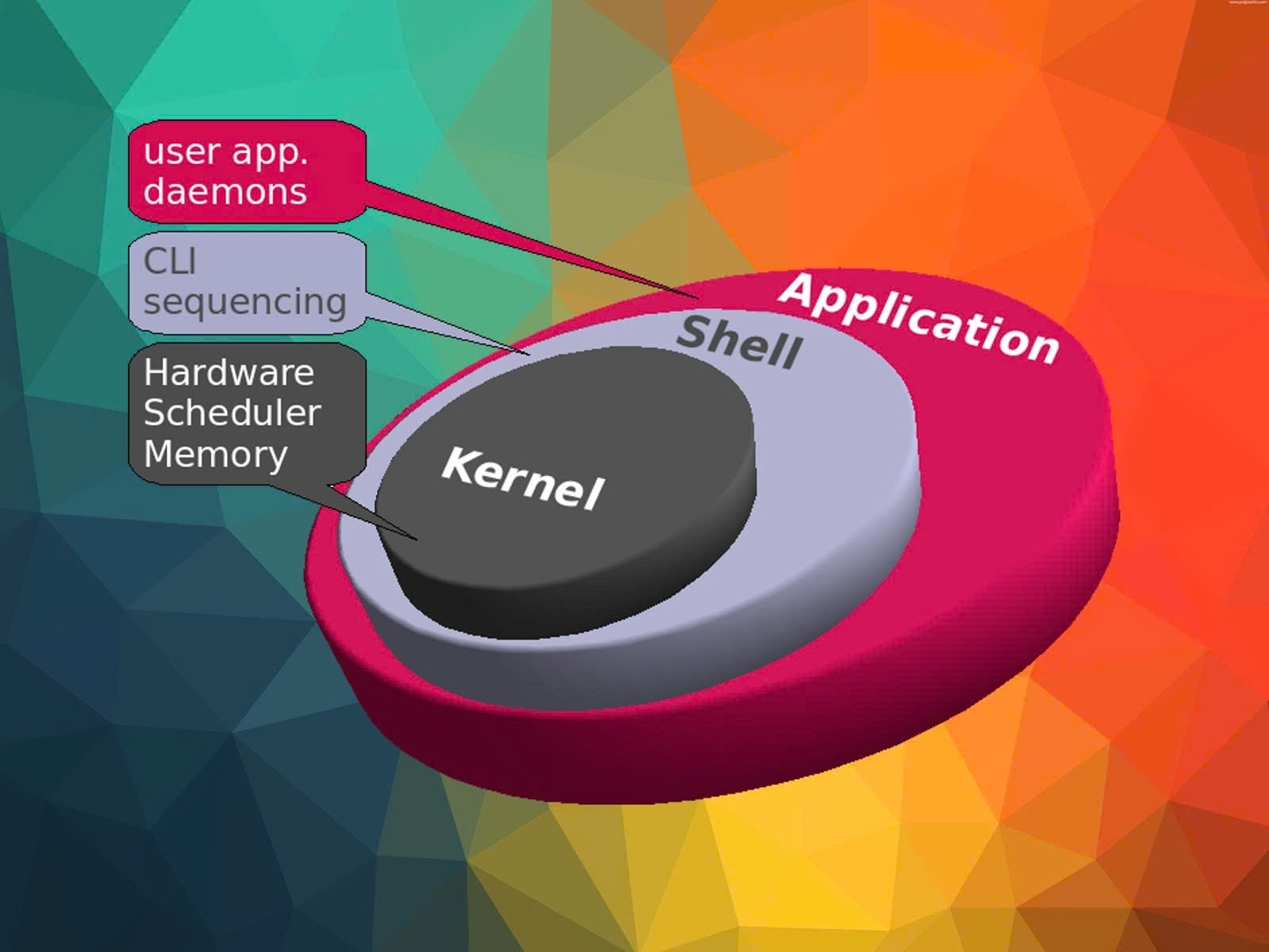 Kernel là gì?