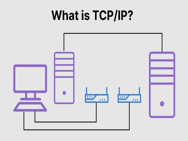 TCP là gì? Tổng quan về giao thức TCP