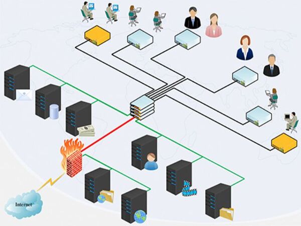 Cơ chế hoạt động của TCP là gì? Thực hiện quá trình truyền dữ liệu sau khi kết nối với thiết bị B