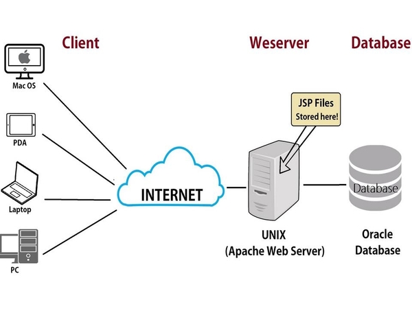 Ứng dụng trong việc truyền thông tin cho Client - Server