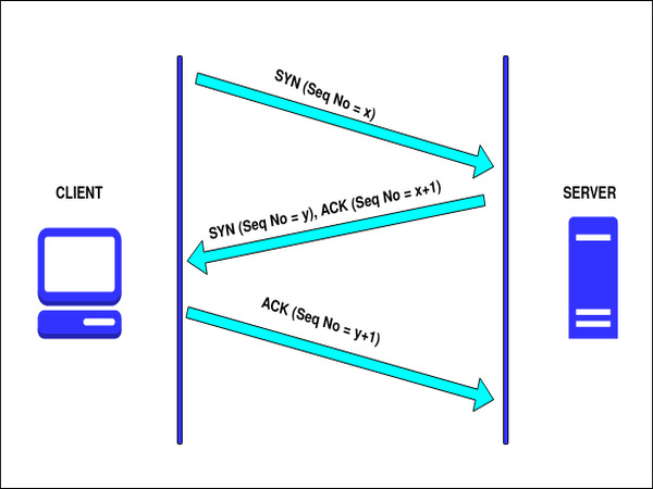 Chức năng thiết lập kết nối của giao thức TCP là gì?