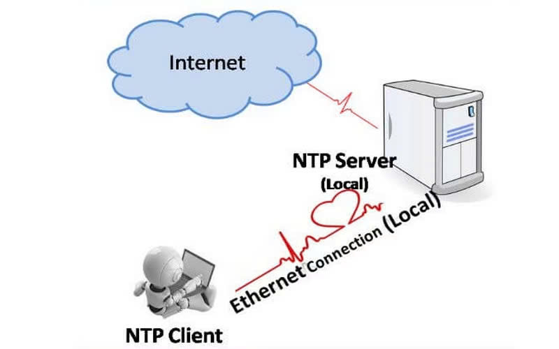 Giải thích các cấp độ stratum của NTP Server