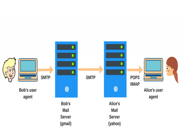 Sự khác biệt của máy chủ SMTP và máy chủ thông thường