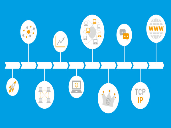 Lịch sử hình thành và phát triển của TCP/IP là gì?