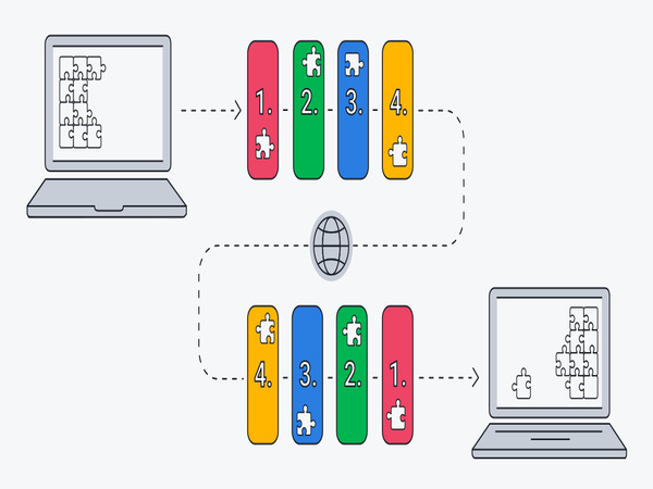 Nguyên lý hoạt động của TCP/IP là gì?