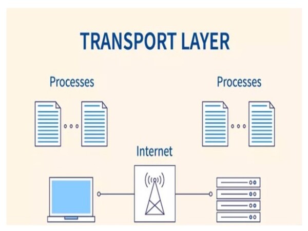 Transport Layer (Lớp giao vận)