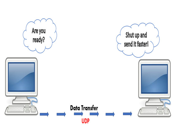 Những mặt hạn chế của UDP là gì?