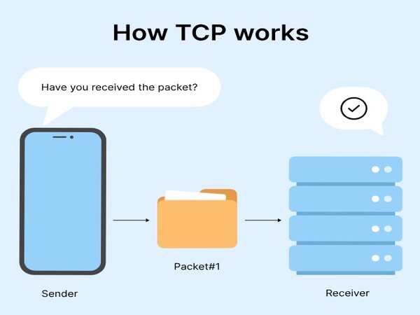 Cách thức hoạt động của giao thức UDP là gì?