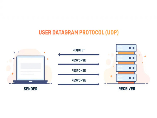 Các tính năng của giao thức UDP là gì?