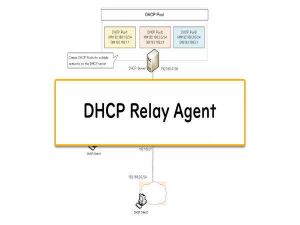 DHCP Relay Agent