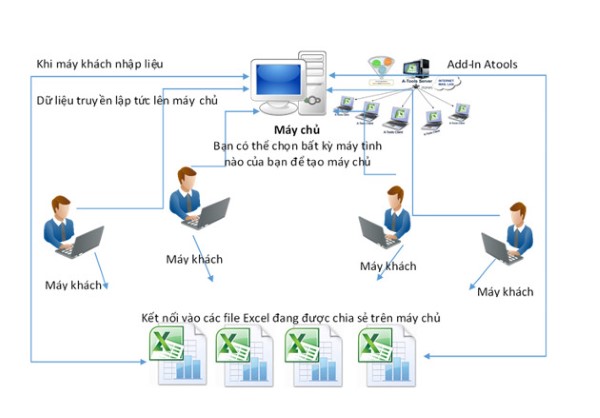 Quá trình hình thành và phát triển của Samba Server