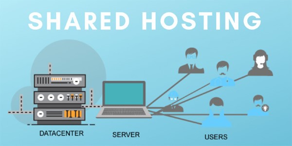 Một số câu hỏi liên quan đến Shared Hosting