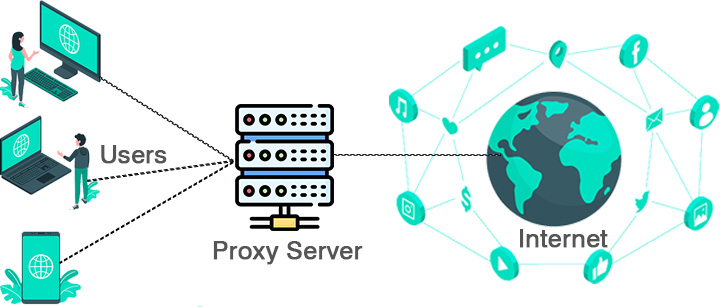 Cách tạo proxy trực tuyến đơn giản chỉ trong vài phút