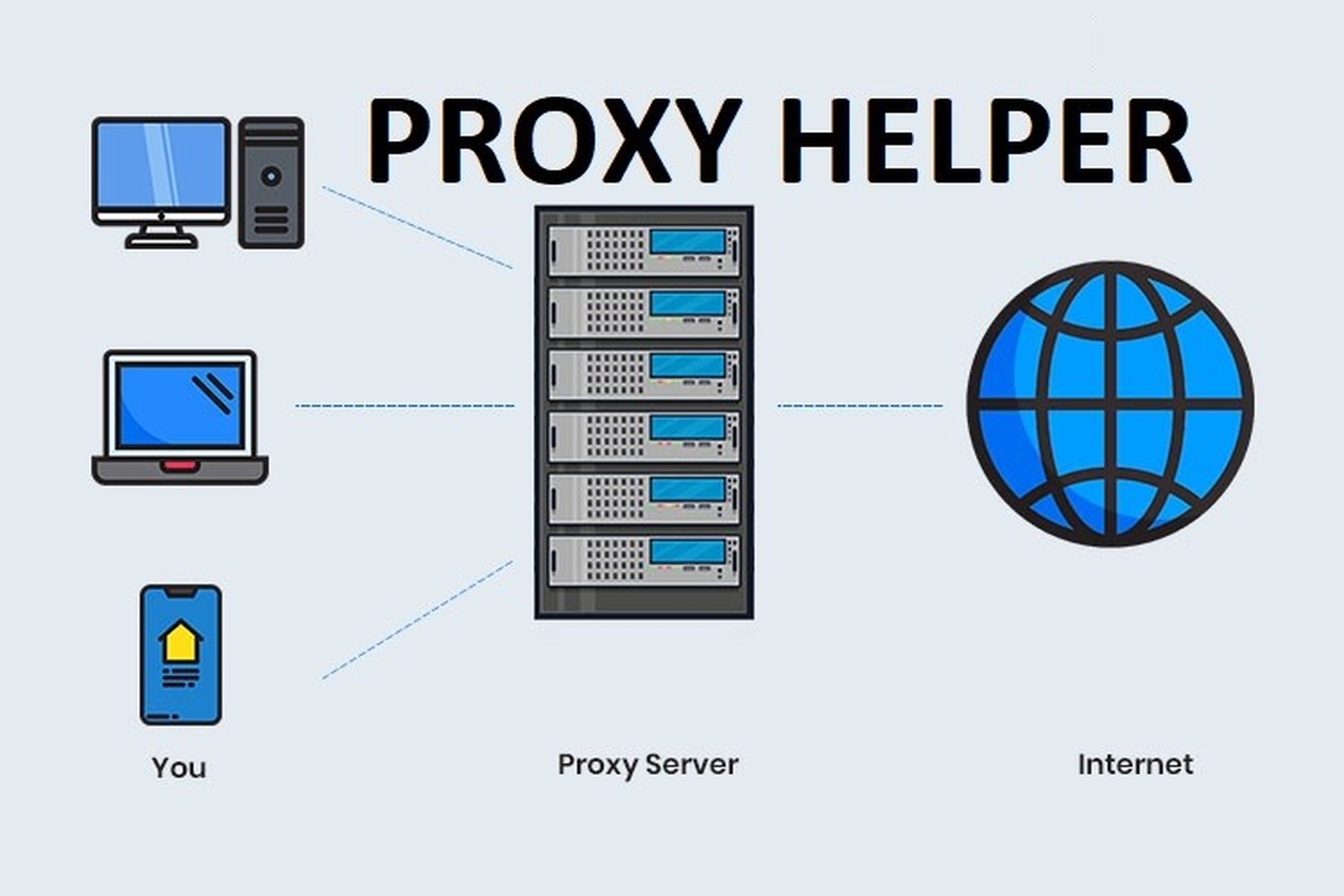 Sử Dụng Ứng Dụng Quản Lý Proxy