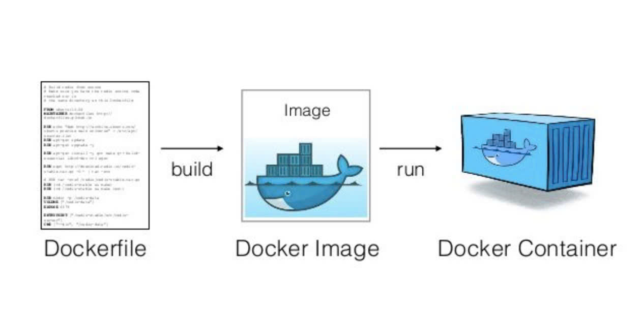 Lịch sử phát triển và sự tiến hóa của Docker là gì?