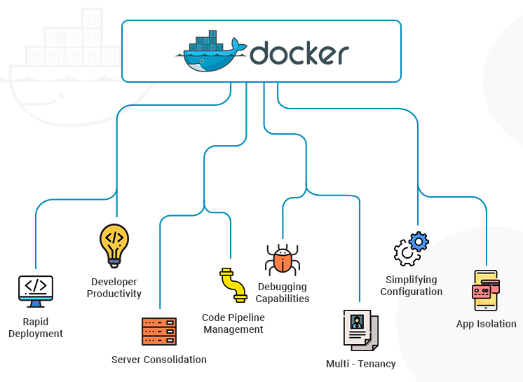 Docker là gì? Tại sao bạn nên sử dụng Docker?