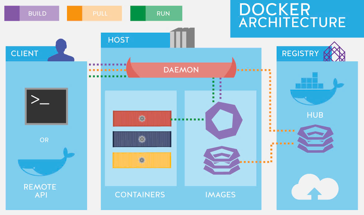 Docker là gì? Hướng dẫn cài đặt Docker