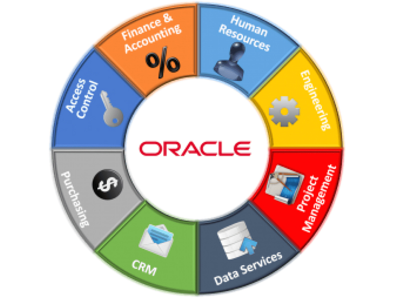 Lợi ích của việc sử dụng phần mềm Oracle là gì?