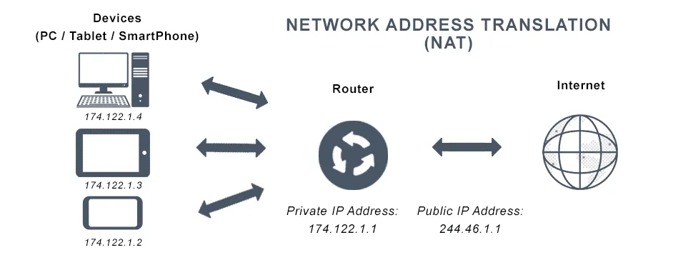 Proxy và NAT khác nhau như thế nào?