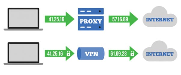 Proxy và VPN khác nhau như thế nào?