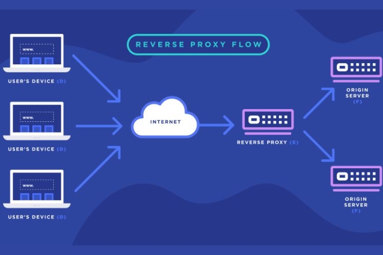 Ưu nhược điểm của Reverse Proxy