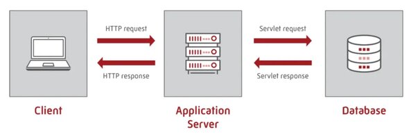 Application server là gì? 