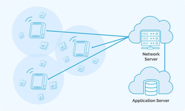 Tại sao nên sử dụng Application Server