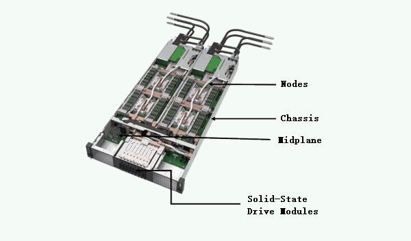 Các thành phần cấu tạo lên blade server