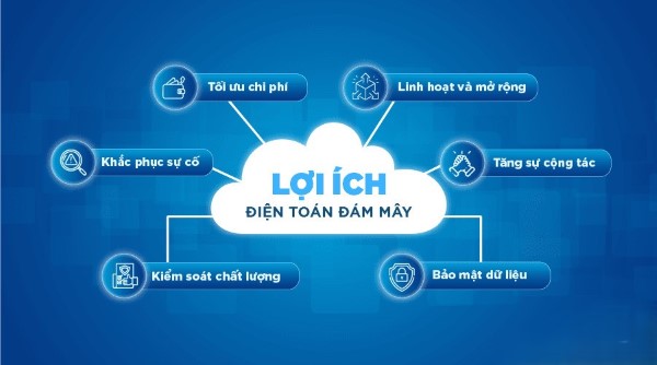 Lợi ích của Cloud Computing là gì?